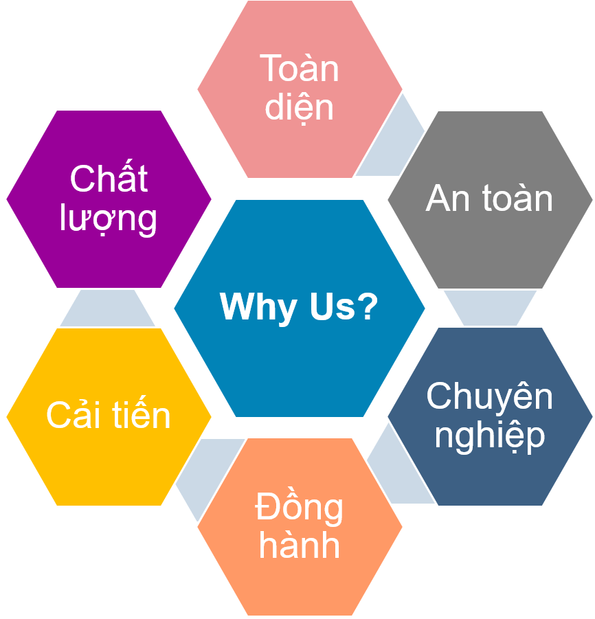 Why Us? feature?