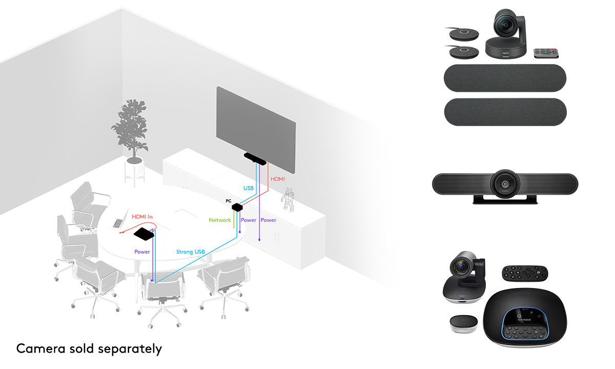 Giải pháp Video Meeting với Logitech Group &amp; Rally – CCVI Technology
