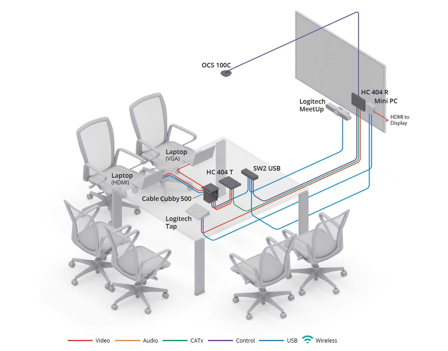 Logitech Tap Setup Guide